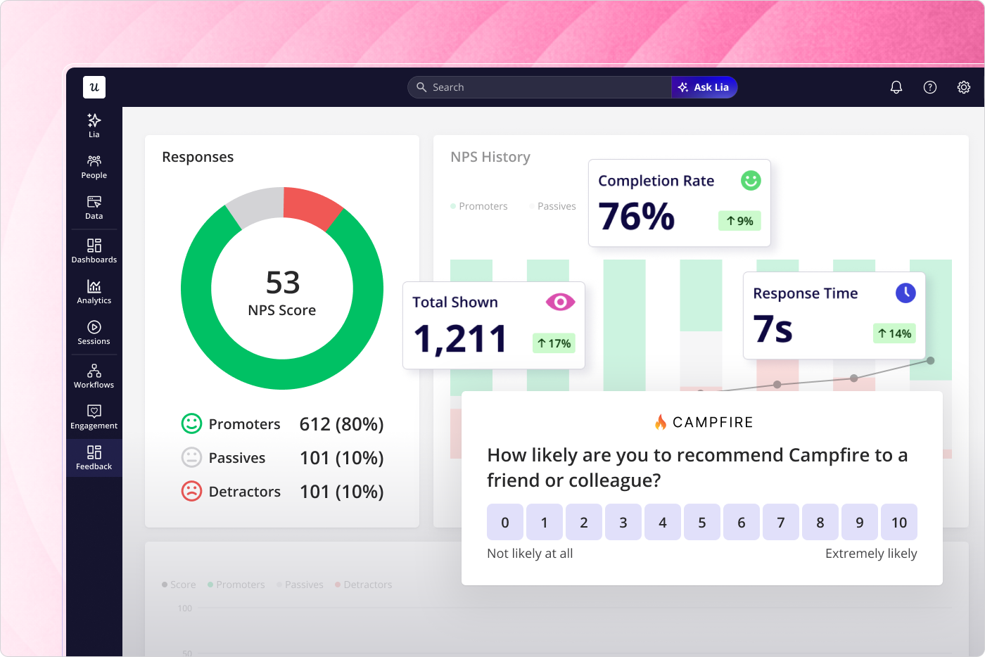Userpilot user feedback dashboard showing in-app survey responses and NPS scores for understanding emotional state during the product journey