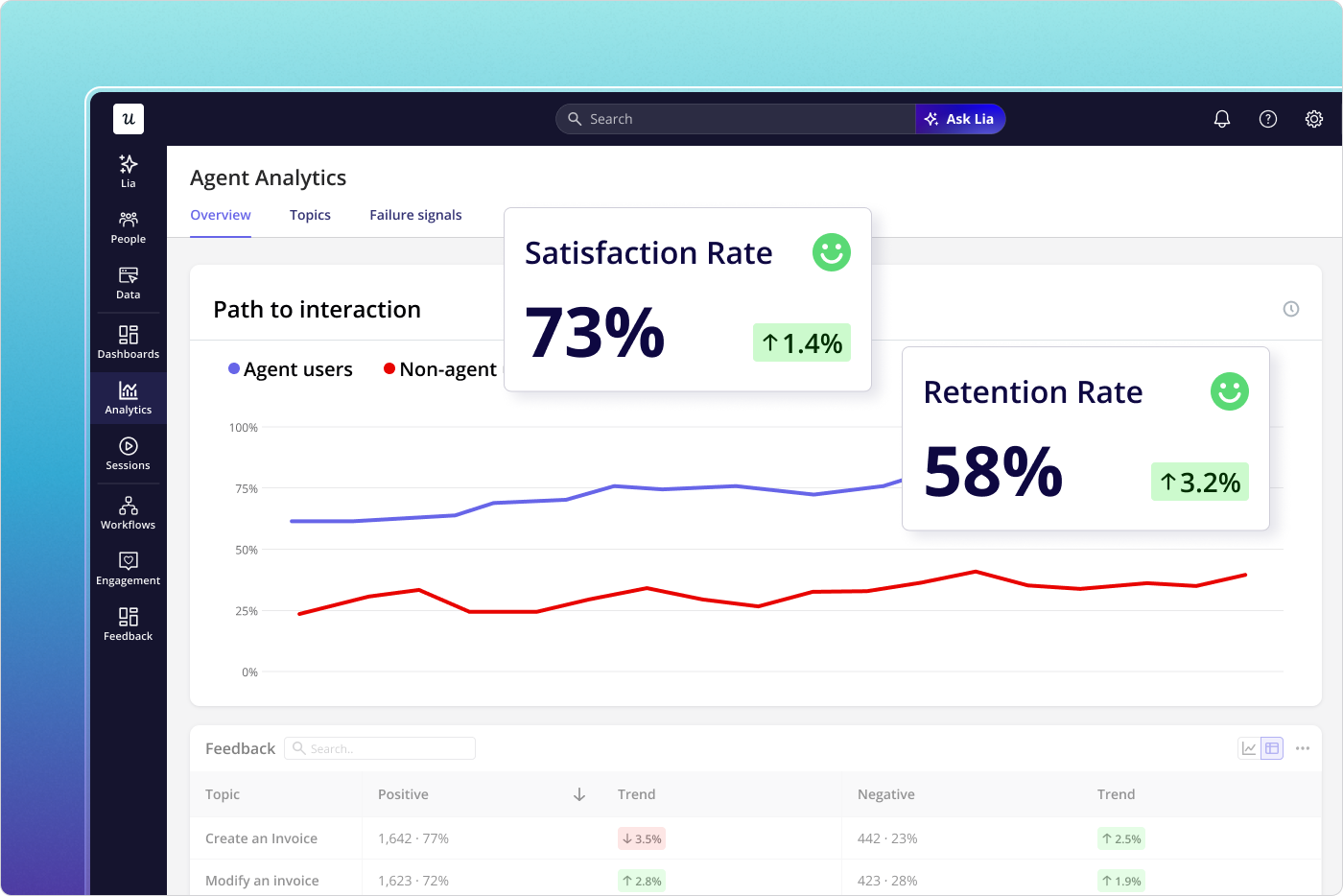 Userpilot-AI Agent-analytics-satisfaction-rate-view