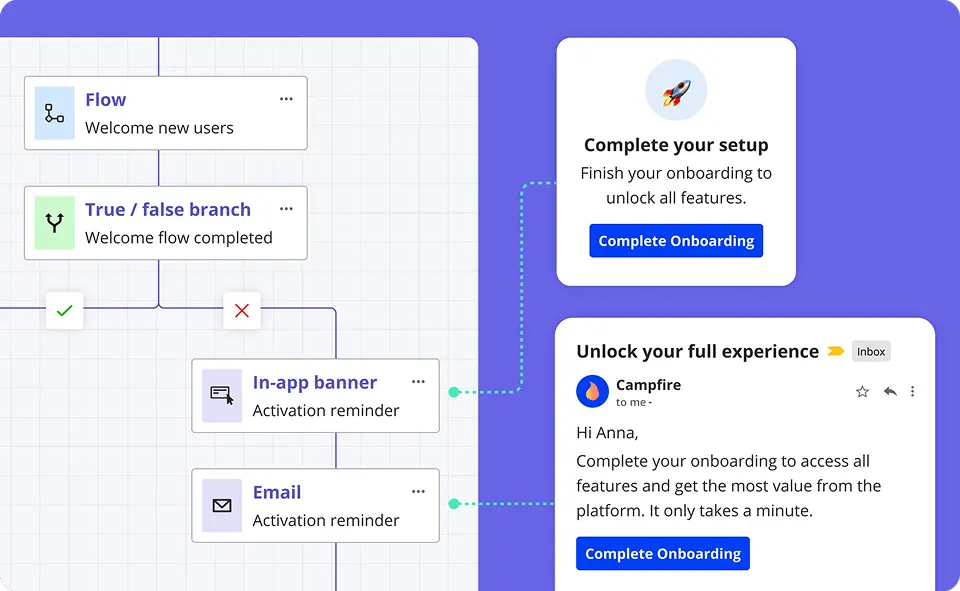 Userpilot-workflows-orchestrate-multi-channel-user-engagement-in-app-email-mobile