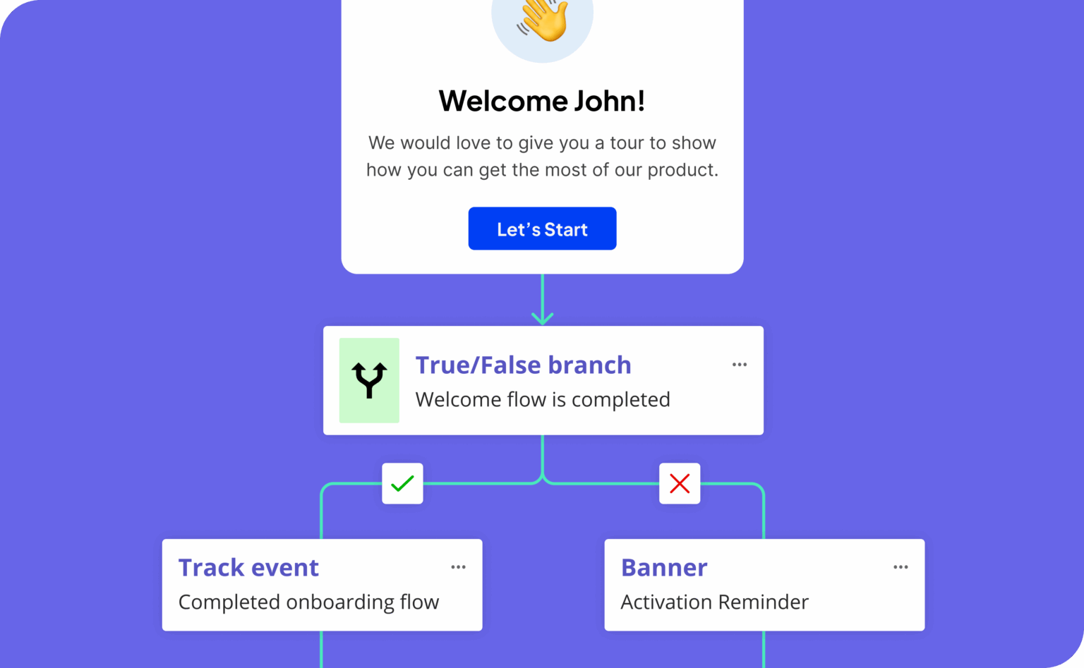 Userpilot Workflows branching logic builder routing different user segments to different onboarding bumpers