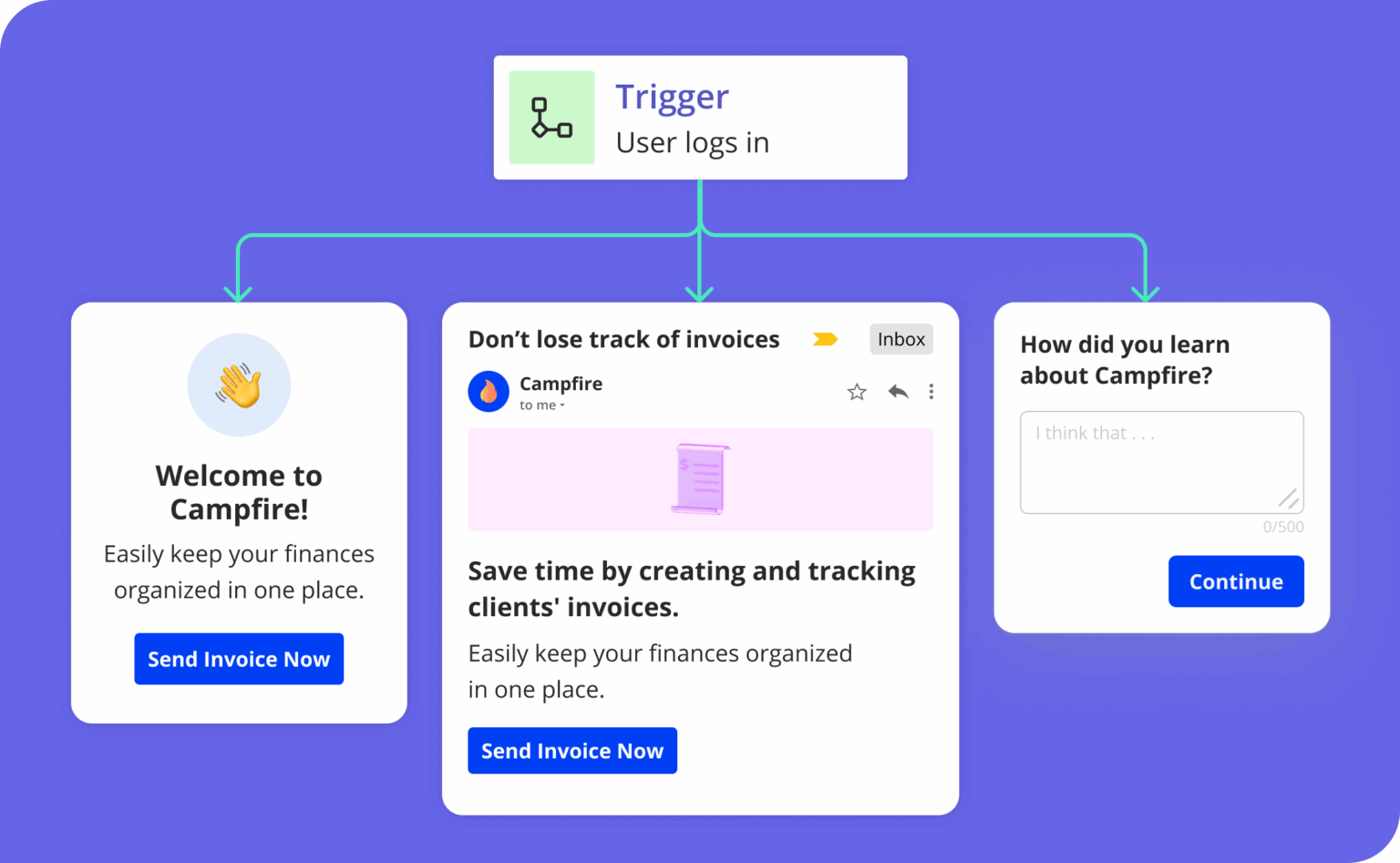 Userpilot's analytics dashboard feeds the same data into your in-app experiences and email campaigns.