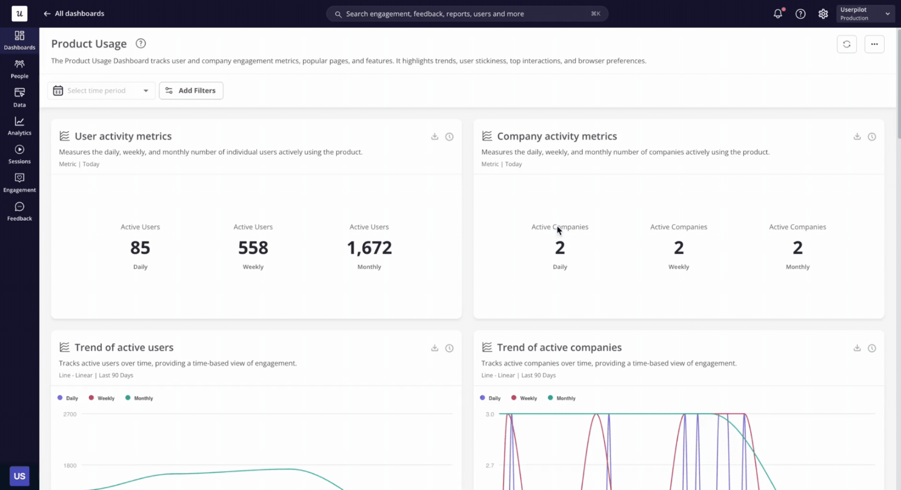 Userpilot’s product usage analytics dashboard for meaningful insights. Product usage analytics dashboard.