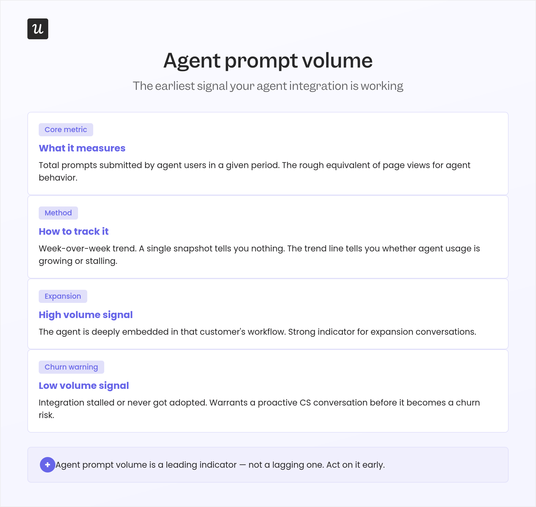 Agent prompt volume