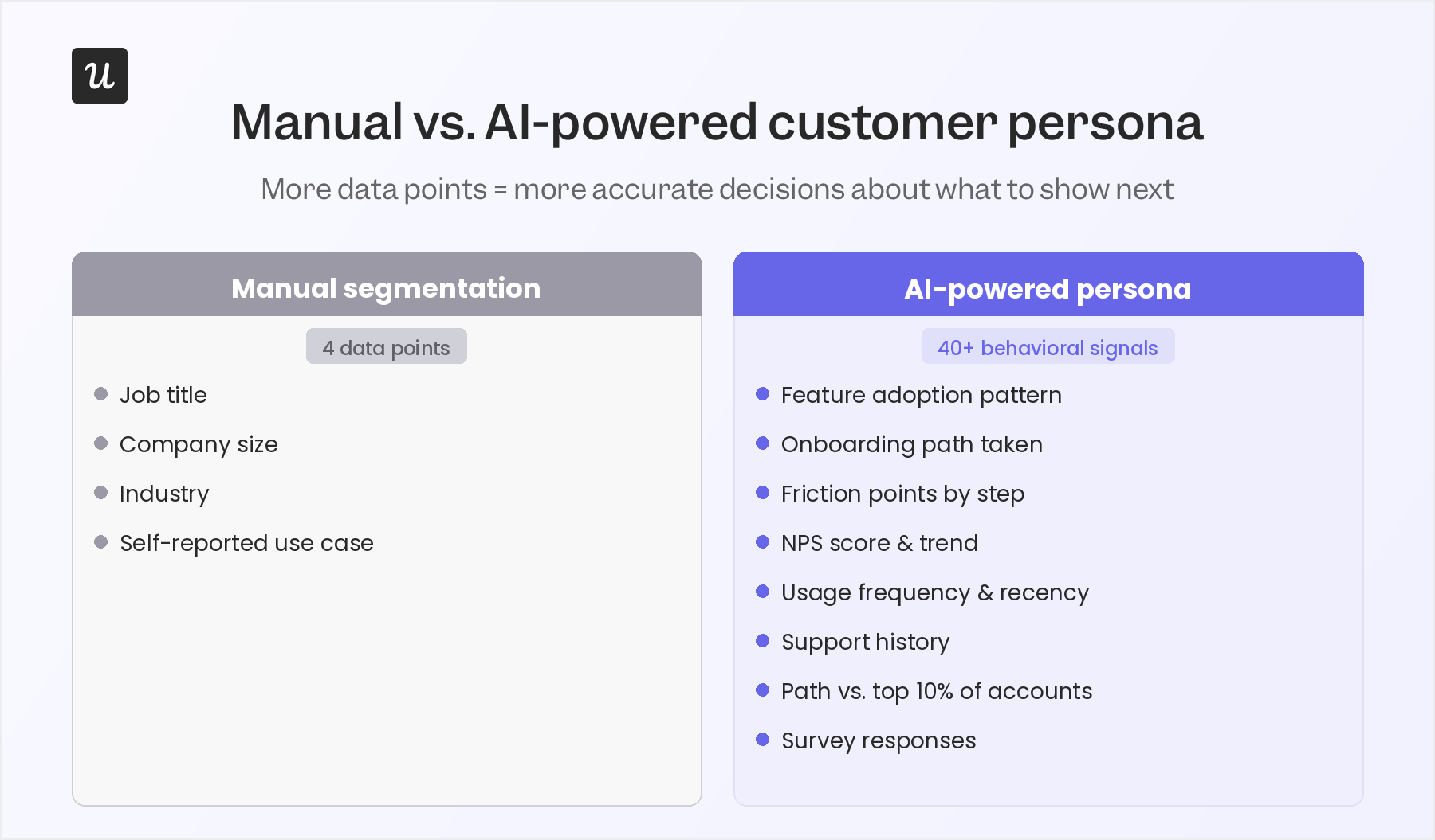 How AI improves customer persona with more data points