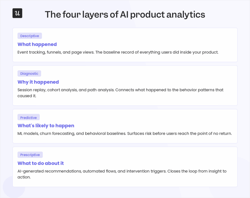 AI Product Analytics in 2026 | Userpilot