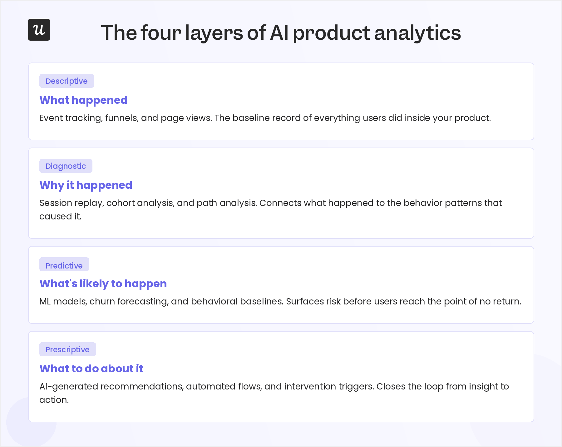 The four layers of AI product analytics