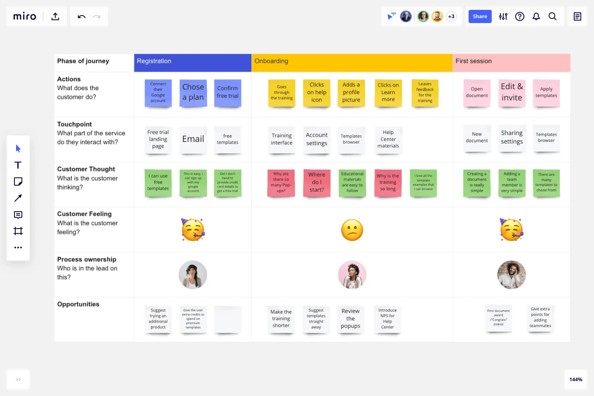 Miro's customer journey visualization template.