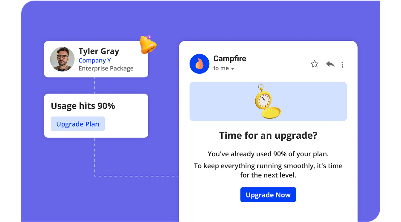 Behavior-driven email trigger configured in Userpilot