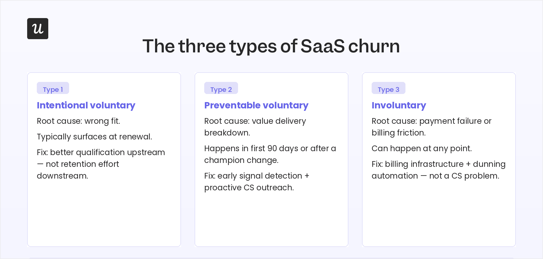 Three types of SaaS churn.