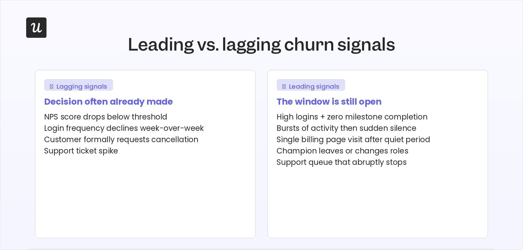 leading vs. lagging churn risk signals