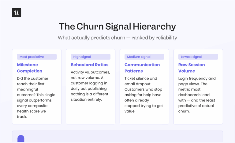 Progressive Churn Pattern Mastering Churn Prediction for Better Customer Retention Strategies