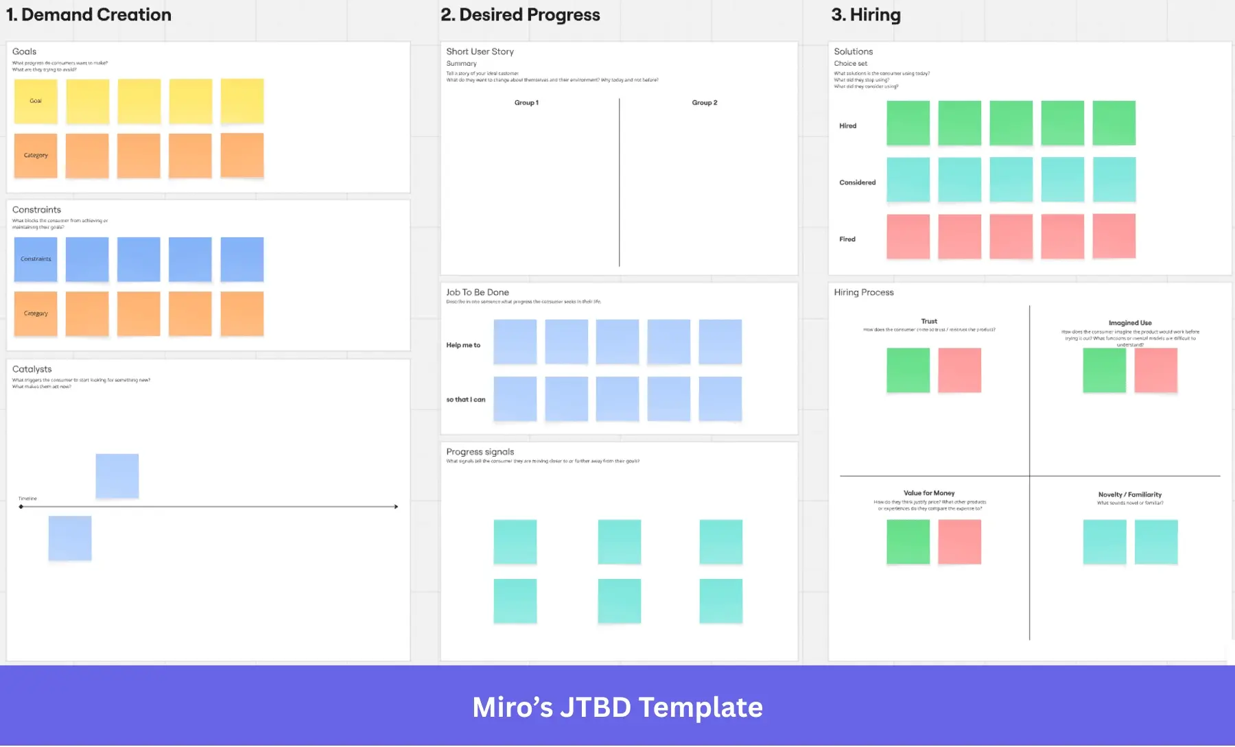 Miro’s JTBD Template