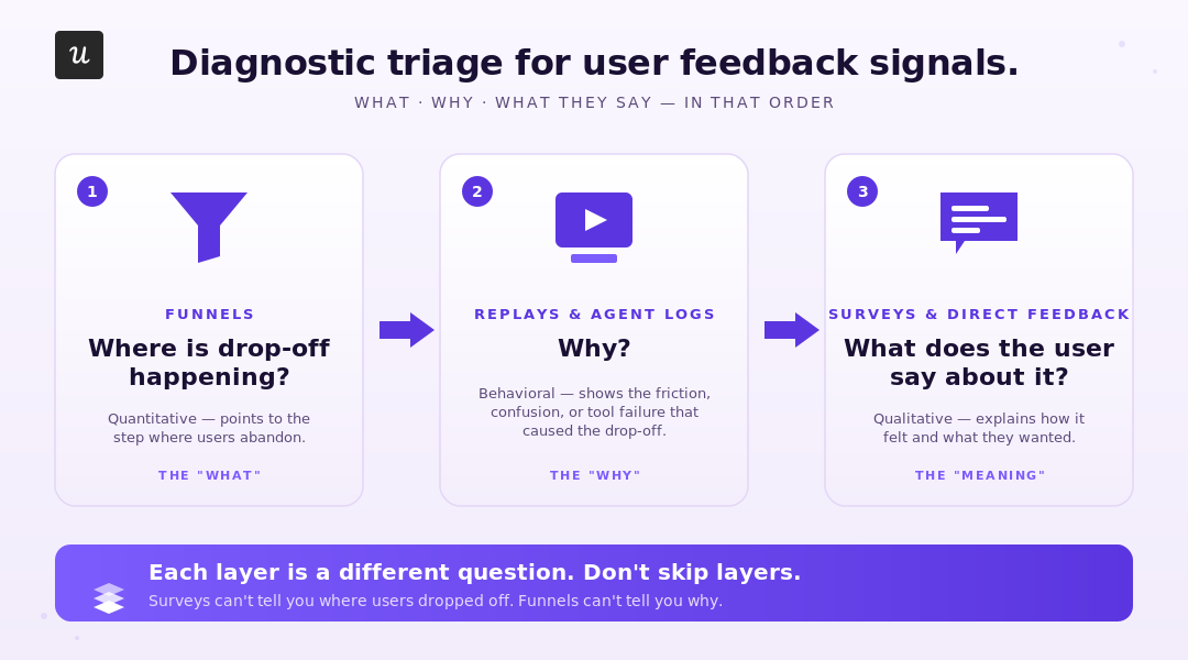 diagnostic-triage-feedback