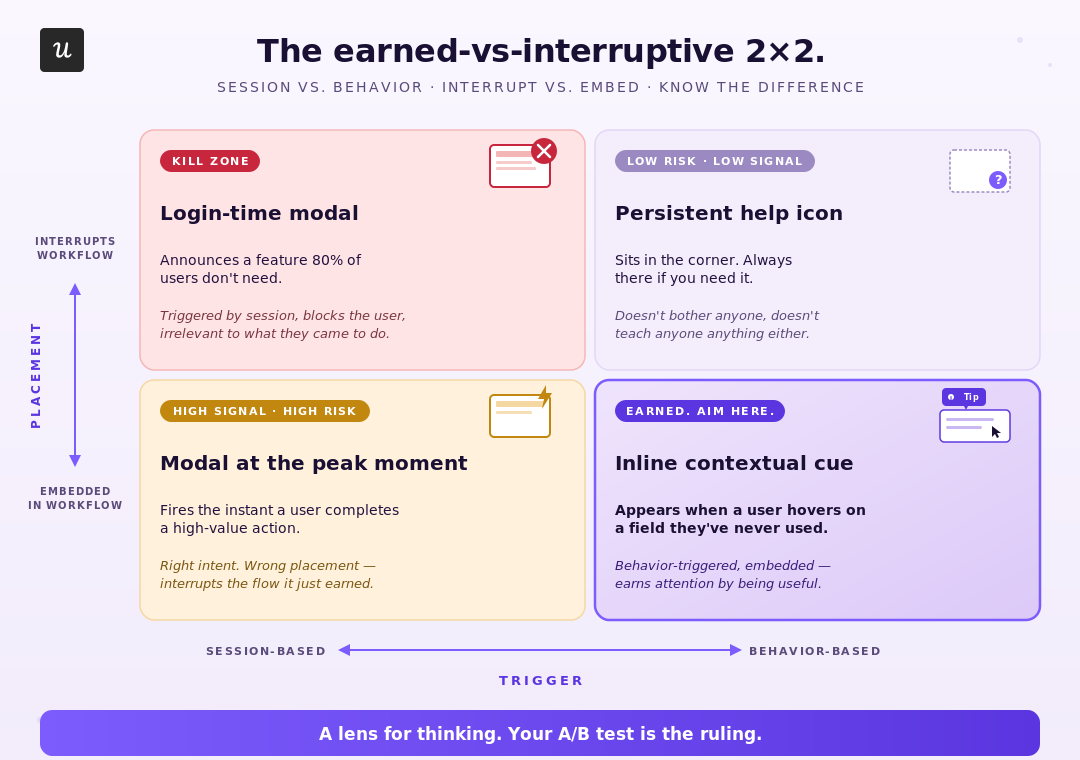 earned-vs-interruptive in app messages