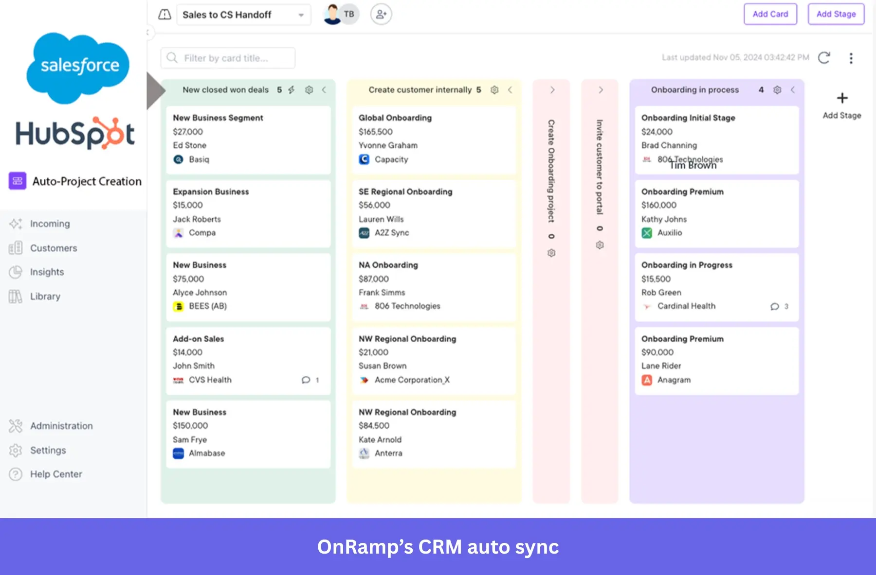OnRamp’s CRM auto sync reduces the administrative tasks and promotes efficient collaboration among teams