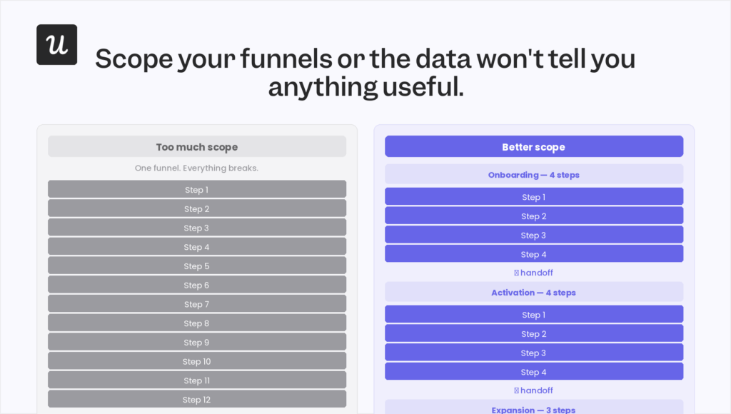 Funnel Tracking for SaaS Products: How to Spot Drop-Offs and Fix Them Fast