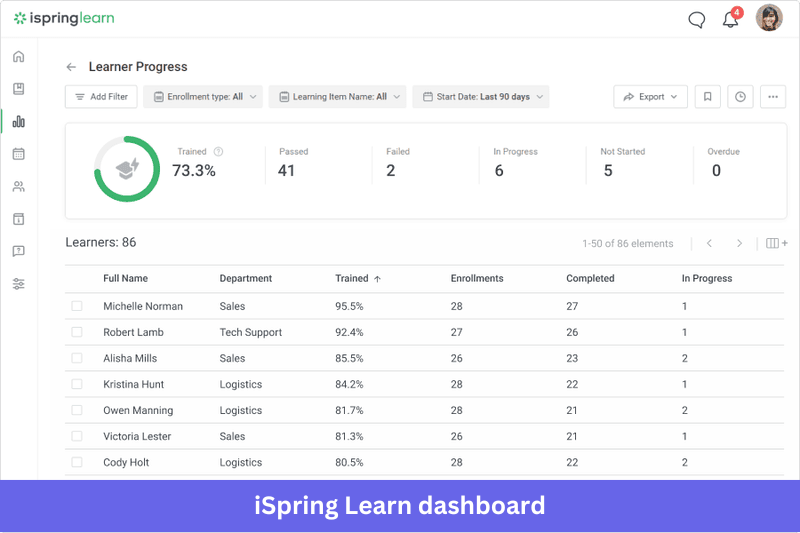 iSpring Learn learning management system