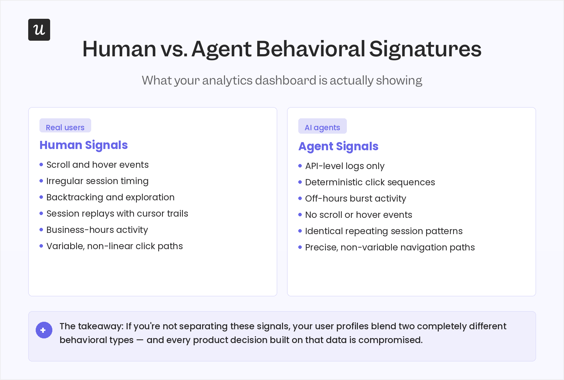 Human vs agentic data.