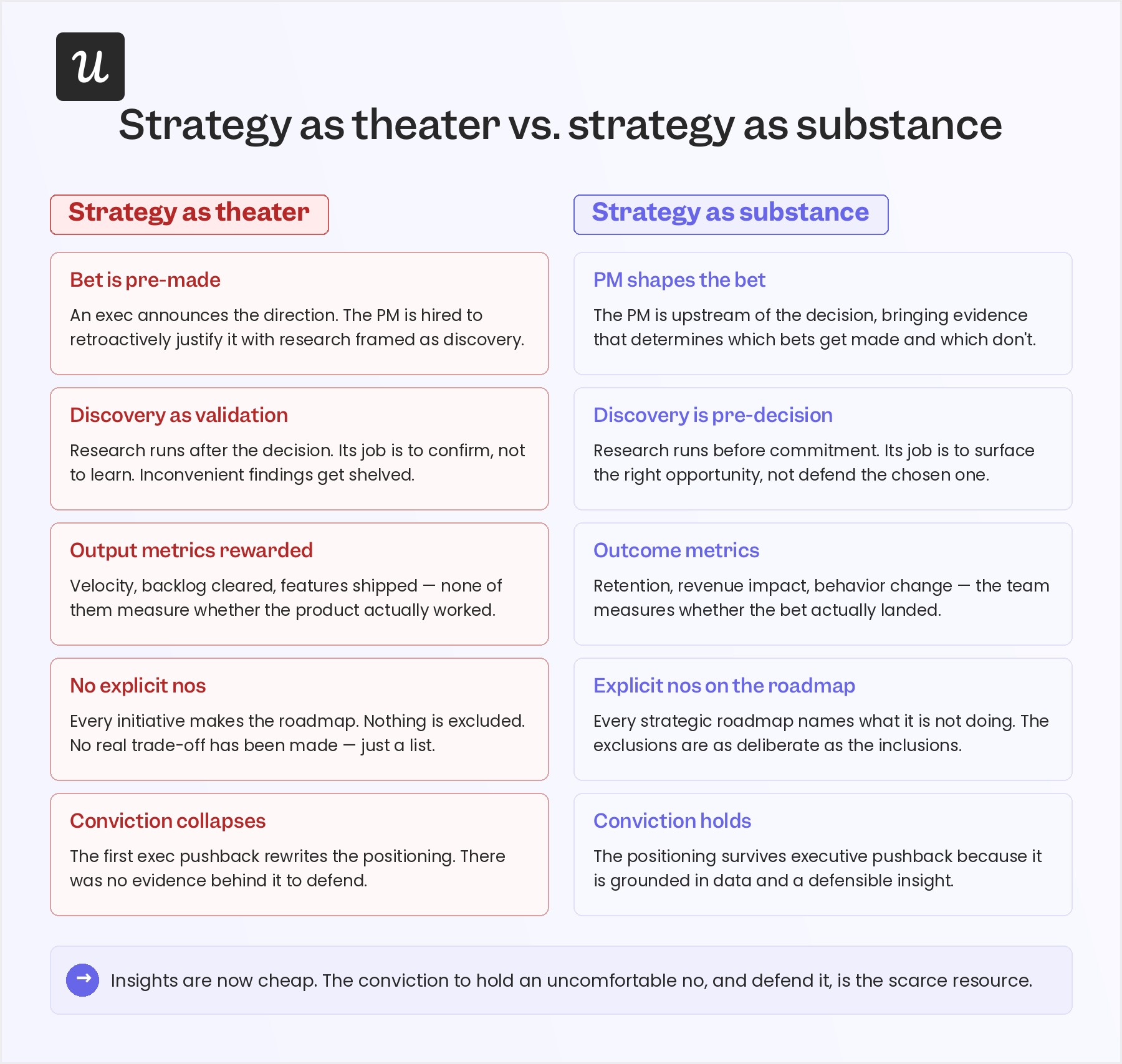 The comparison between strategy as theater and strategy as practice.