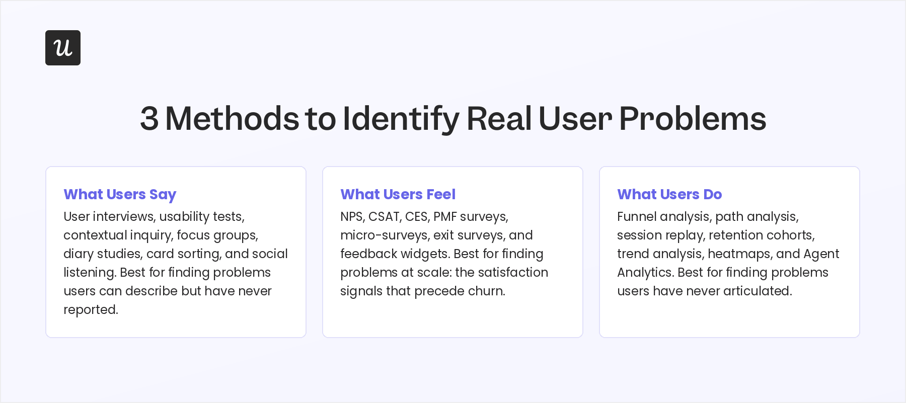 User problems research methods. Methods for identifying user problems in 2026.