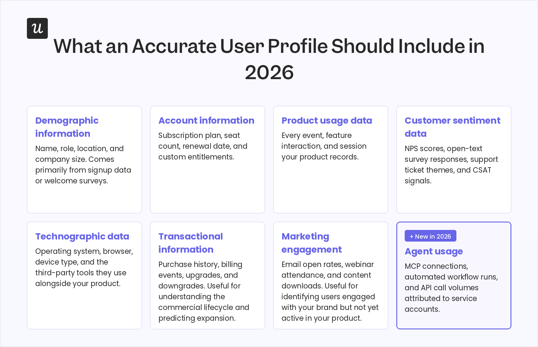 What user profiles include in 2026.
