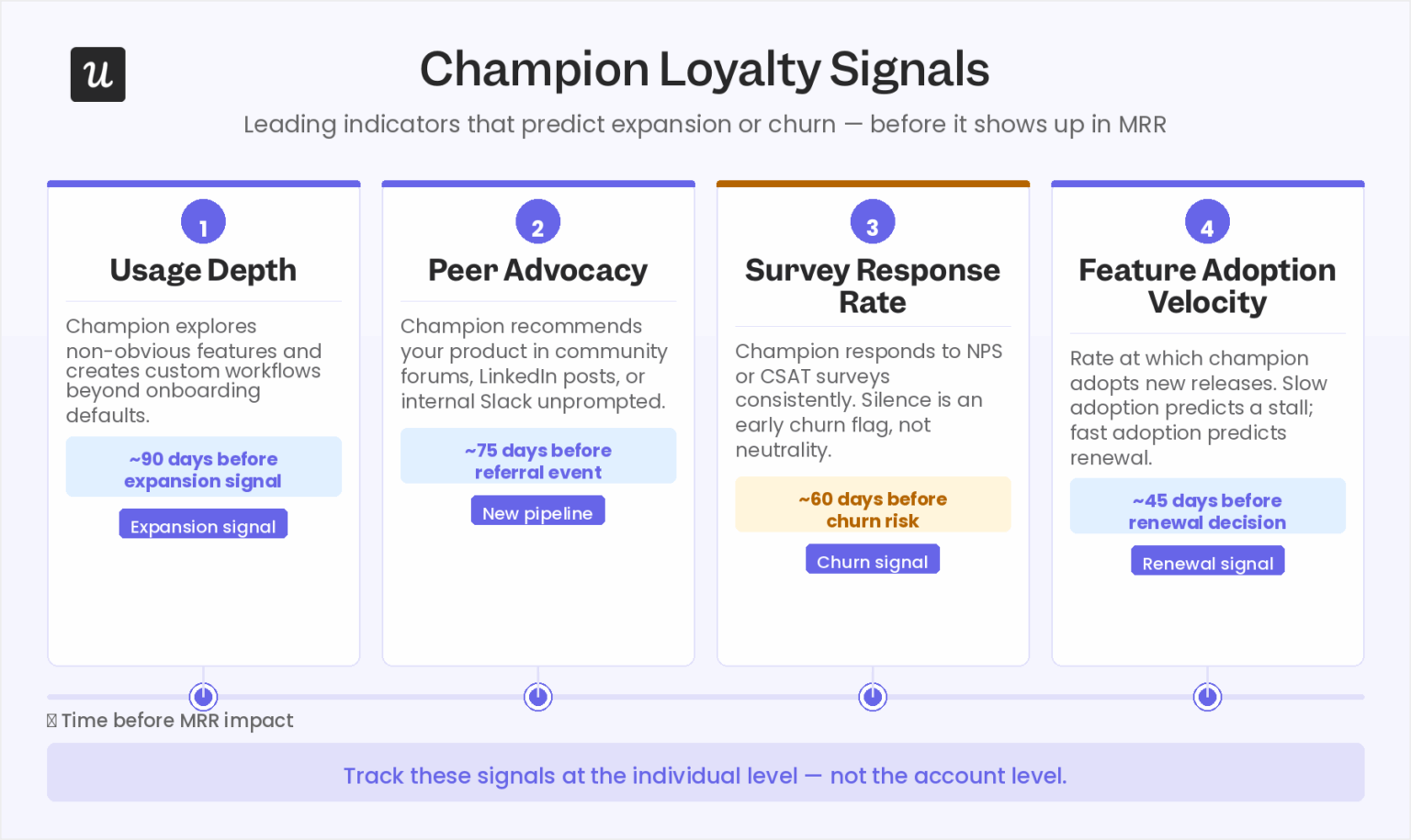 The Best B2B Loyalty Programs to Boost Customer Retention and Growth