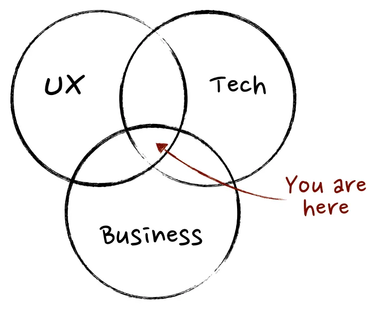 martins-venn-diagram