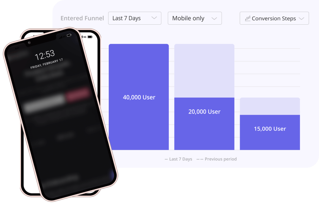 Mobile analytics dashboard in Userpilot
