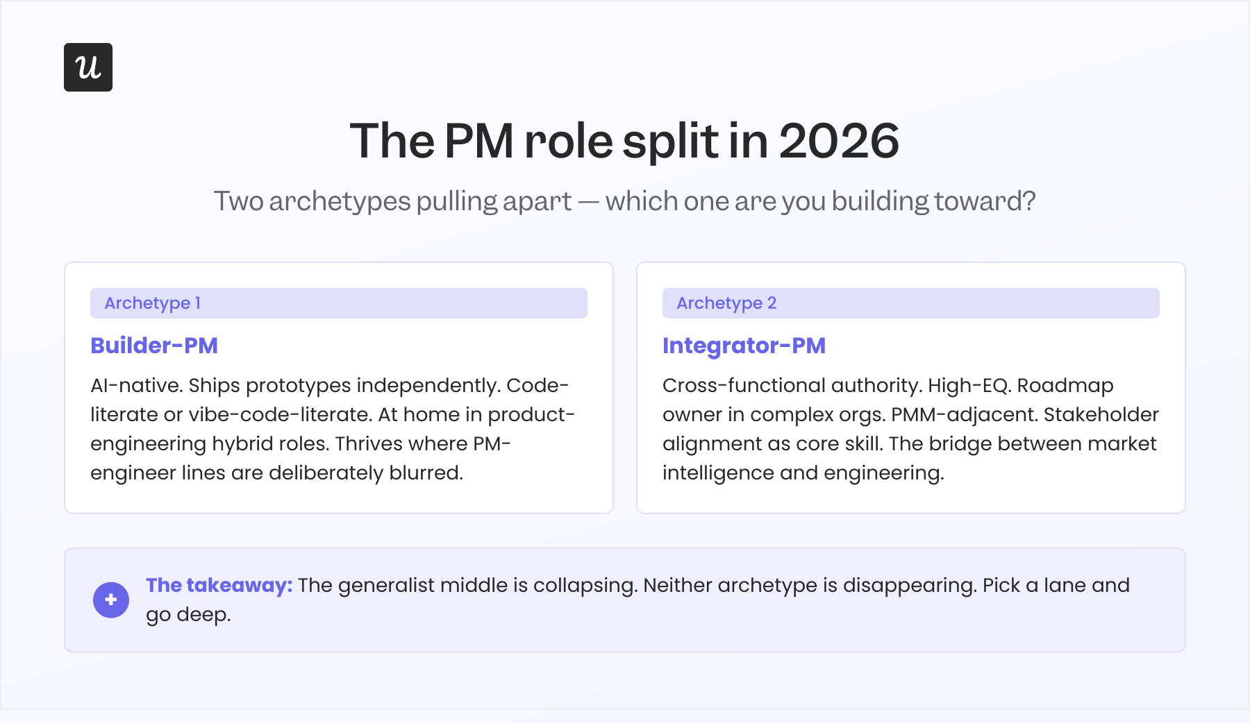 The Pm role split between the builder-PM and intergrator-PM in 2026