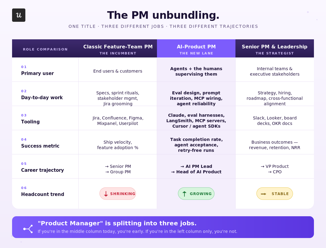 pm-unbundling
