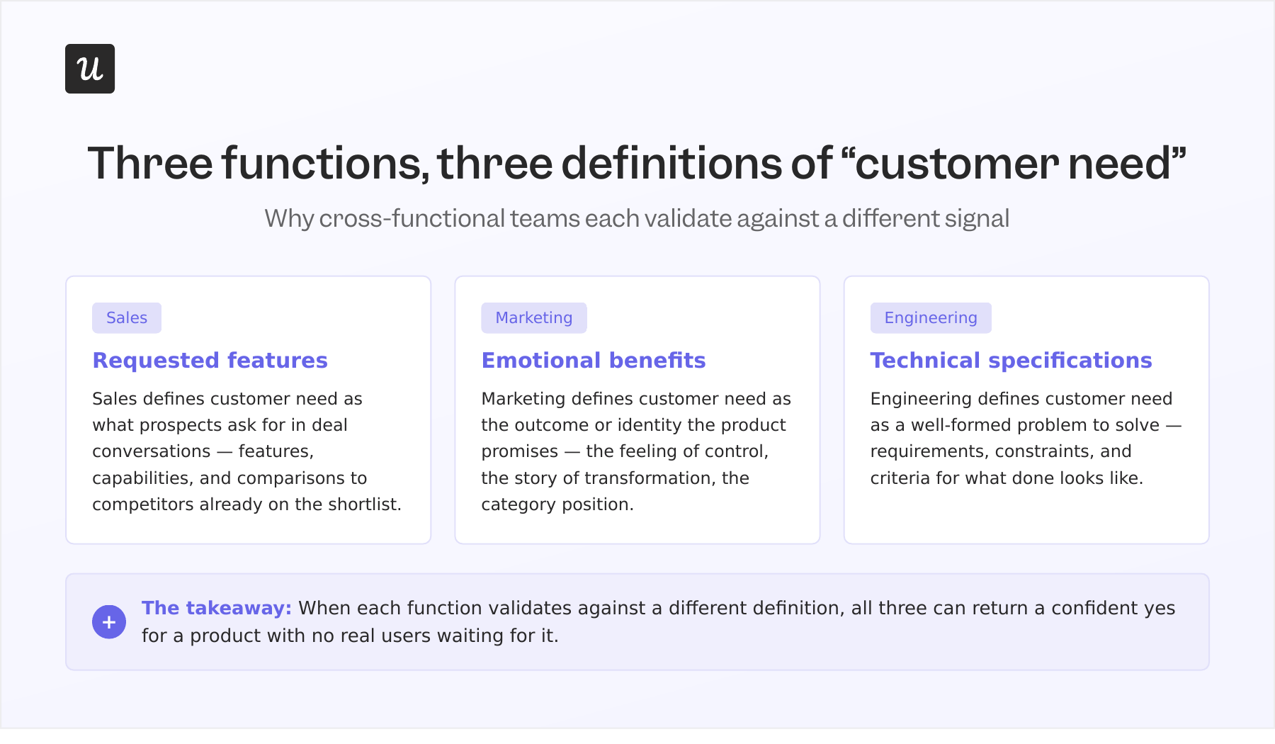 Three functions, three definitions of 'customer need'.