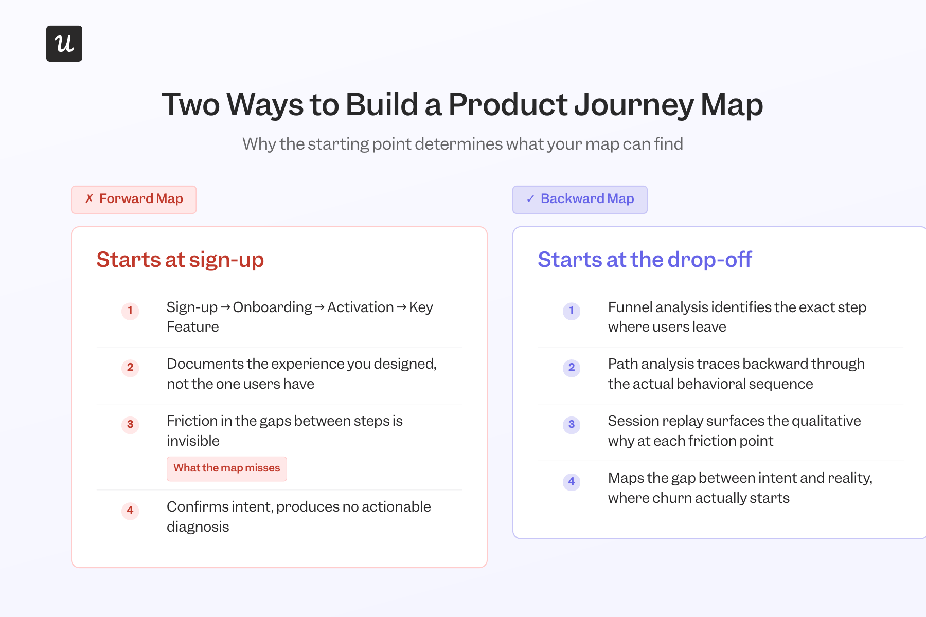 Product journey mao comparison