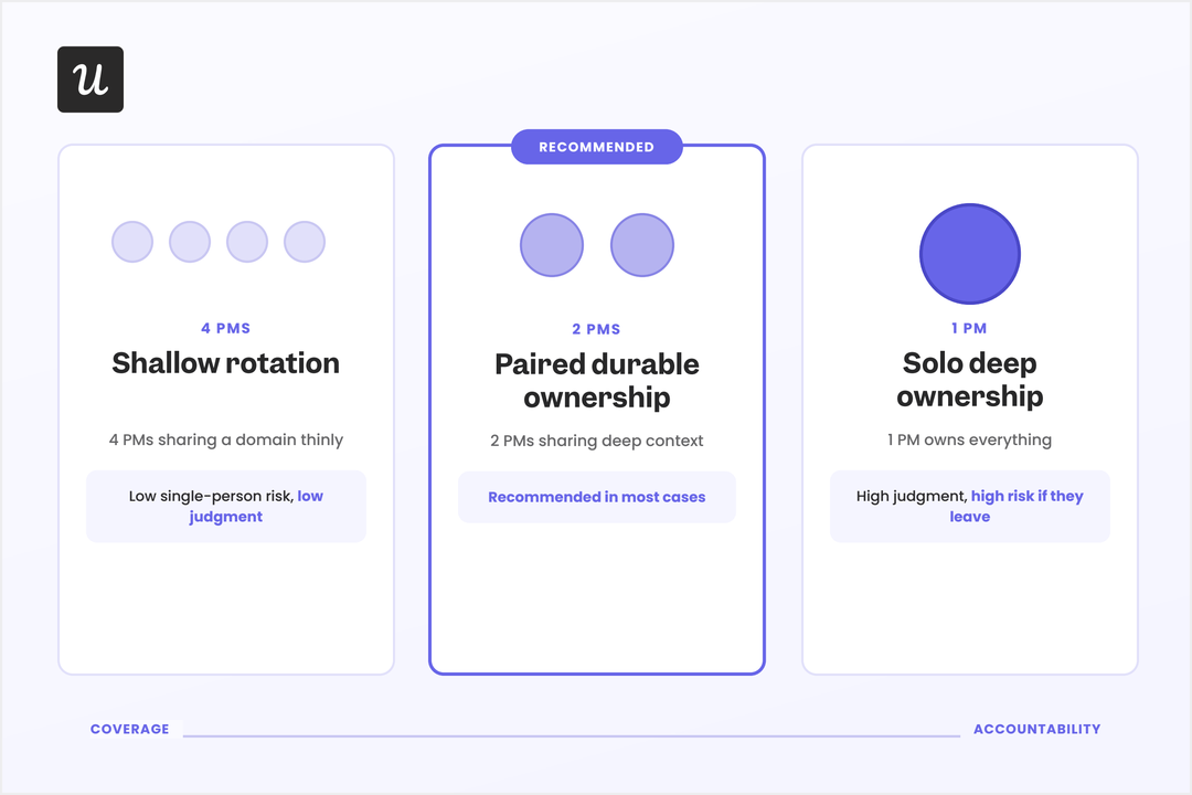 product-team-structure-image-3-ownership-spectrum.png