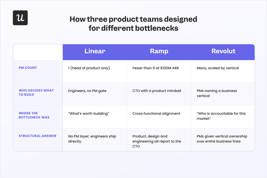product-team-structure-image-4-comparison