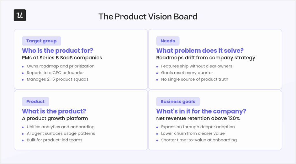 What Product Vision Actually Is [+ 4 Frameworks for Writing One]