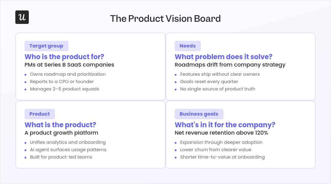 product-vision-board
