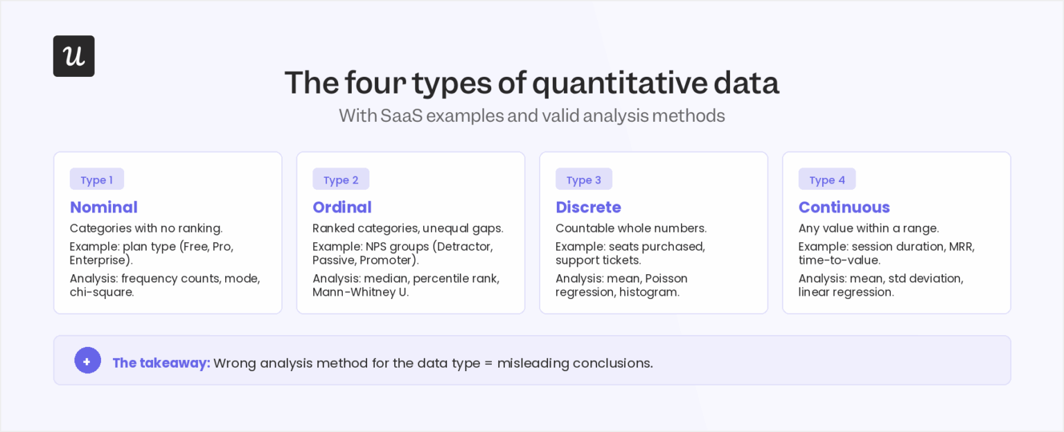 Quantitative Data Projection Quantitative Data: From Collecting Metrics to Execution