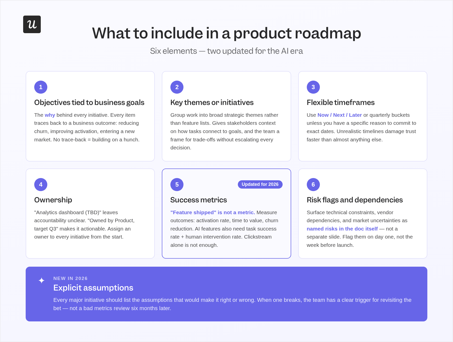 what to include in a product roadmap in 2026