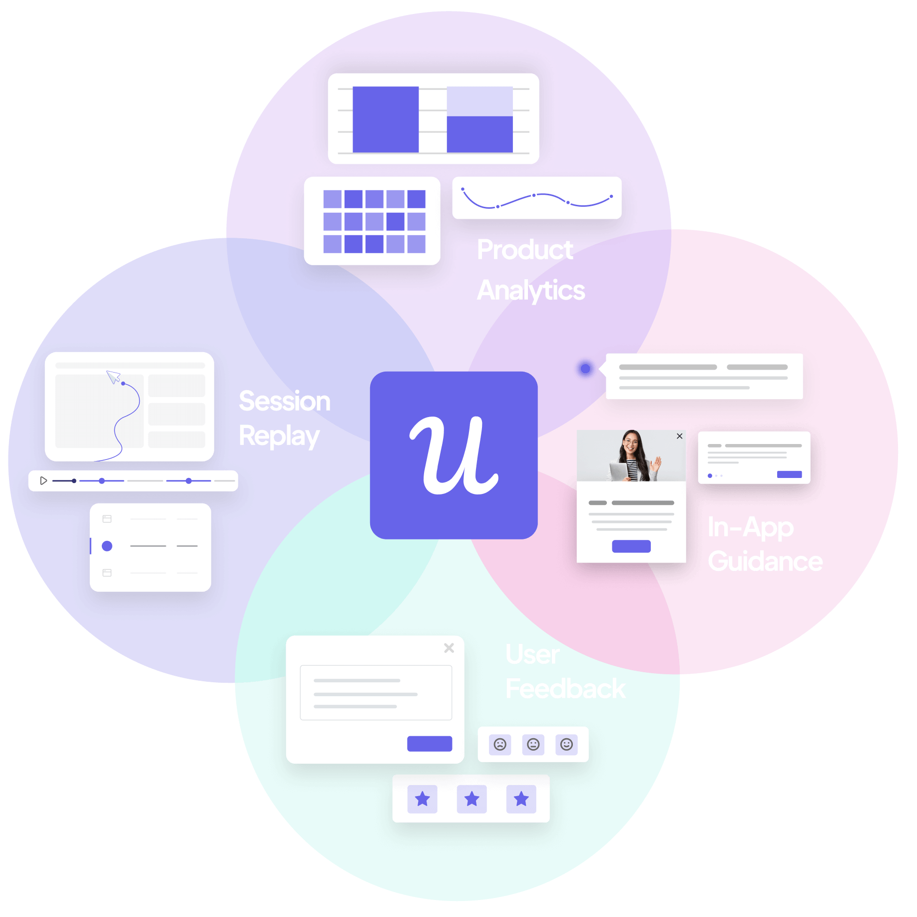 Session replay tying together funnels, surveys, and analytics in Userpilot