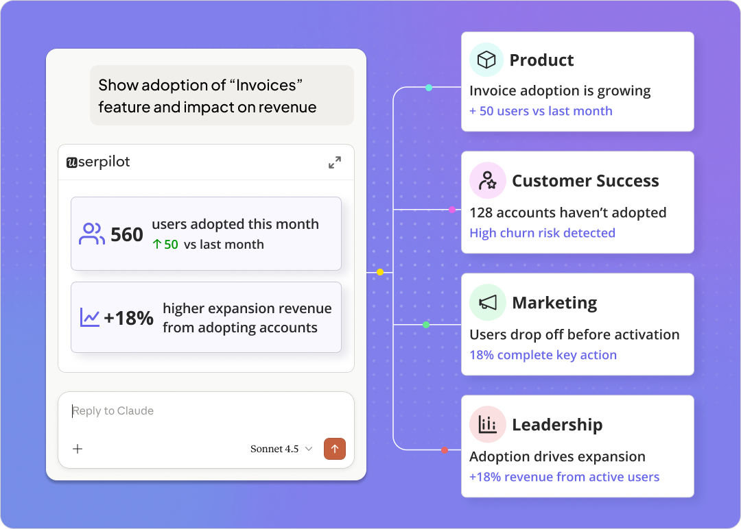 Showcase of how Userpilot AI can be used by product, CS, marketing, and leadership teams