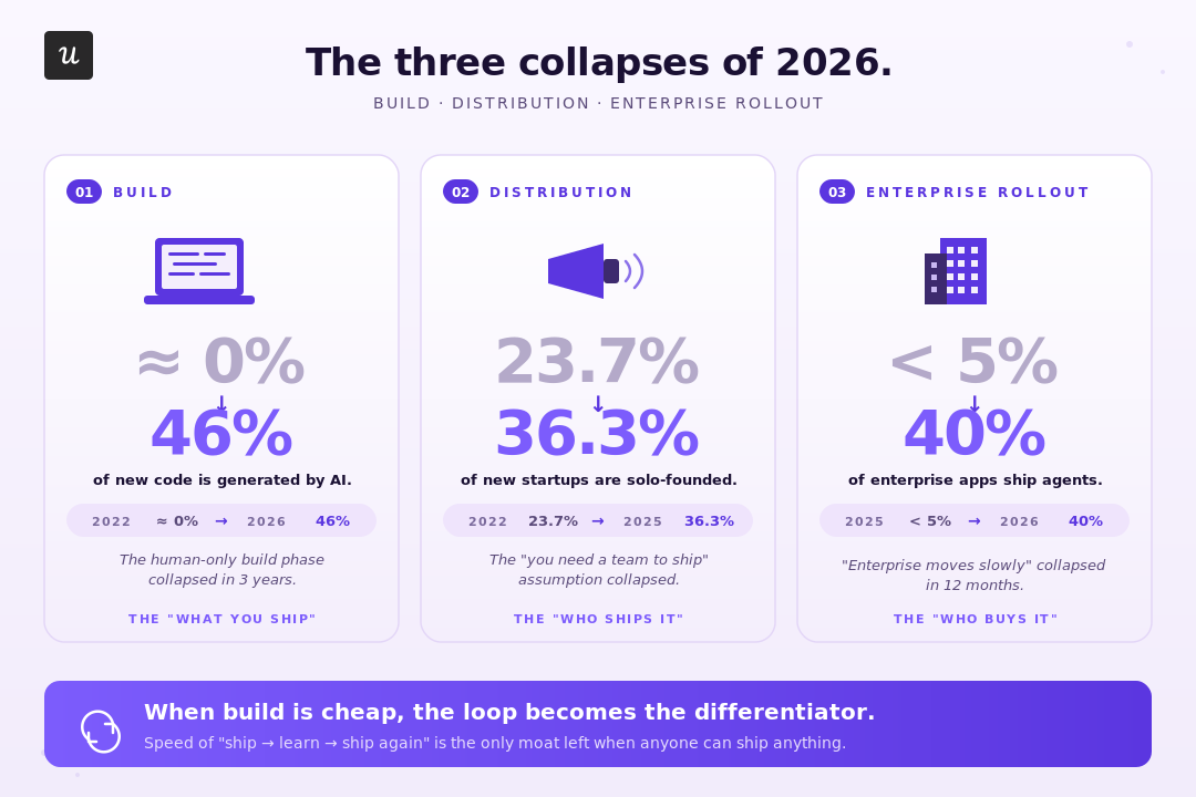 three-collapses-2026