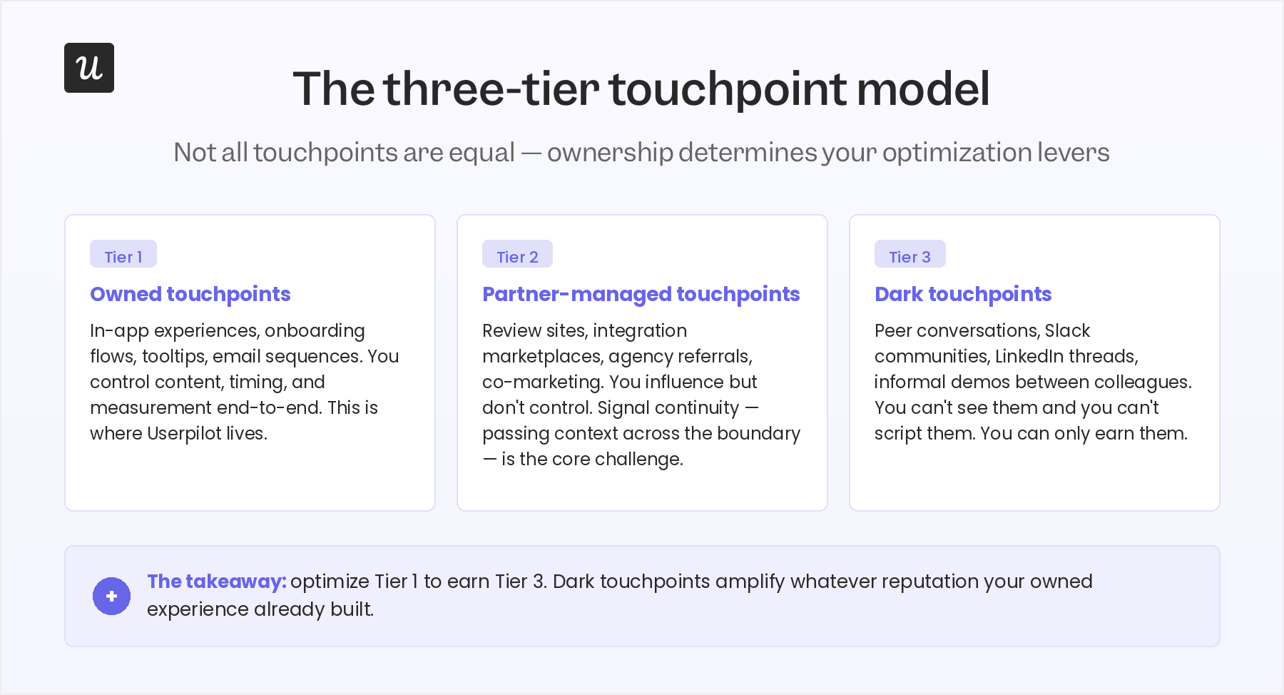 The three tiers of touchpoints.