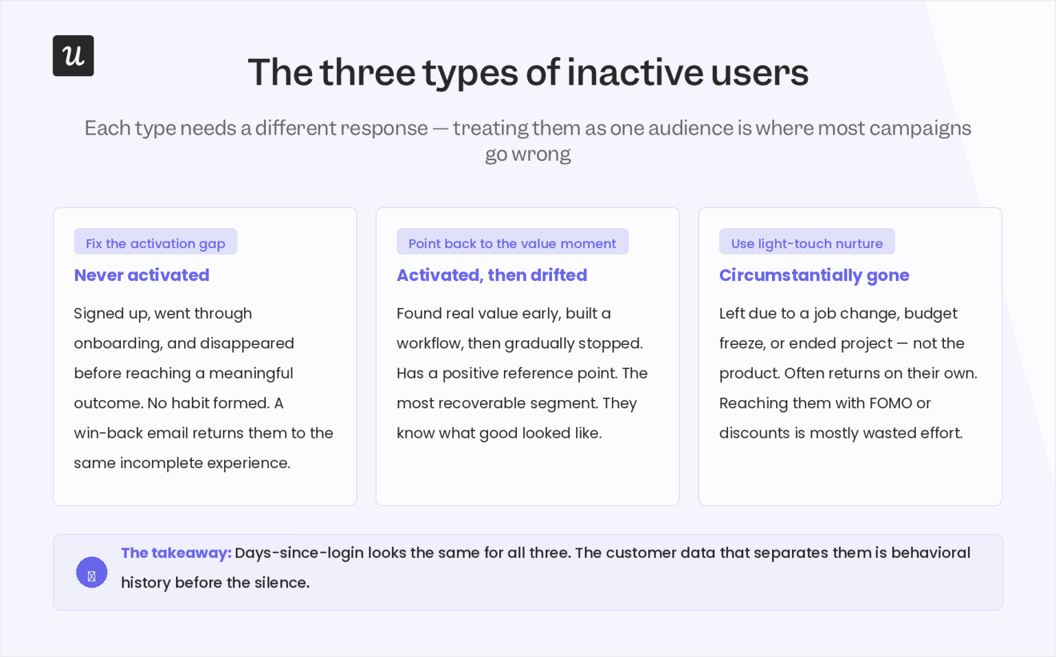 Making Someone Inactive Top Strategies to Reengage Inactive Users SaaS Effectively