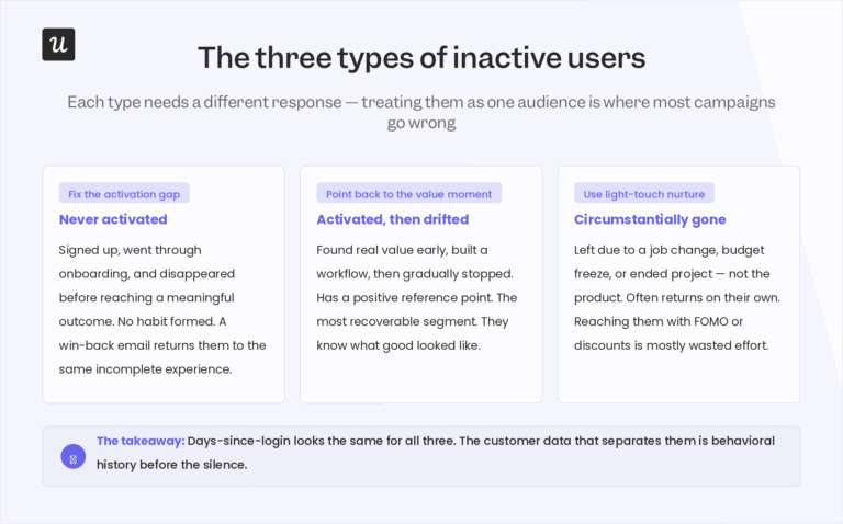 Top Strategies to Reengage Inactive Users SaaS Effectively