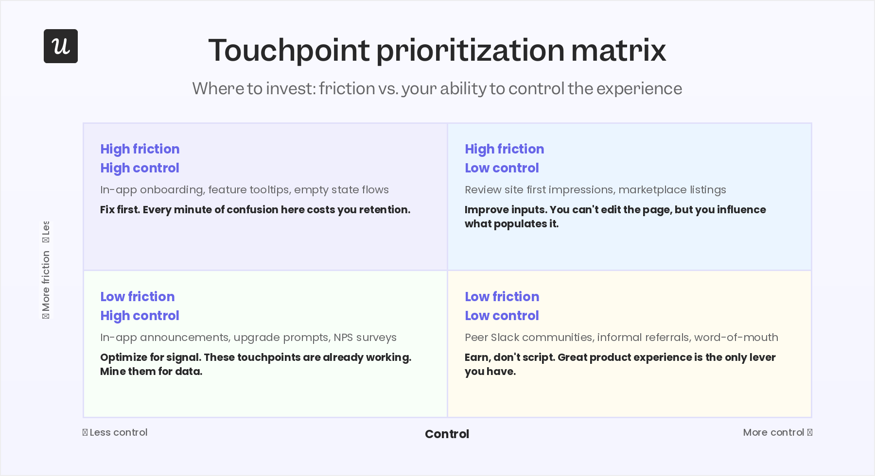 How to decide which touchpoints to prioritize