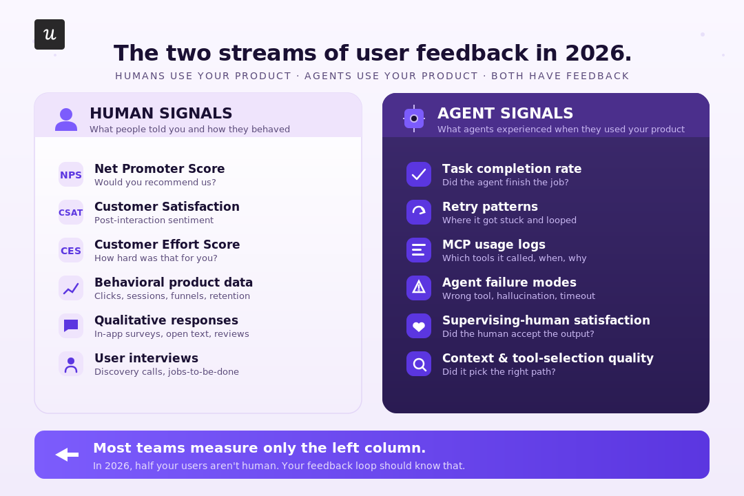 two-streams-of-user feedback