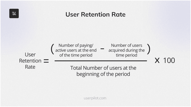 Product success metrics: User retention rate. User retention rate formula.