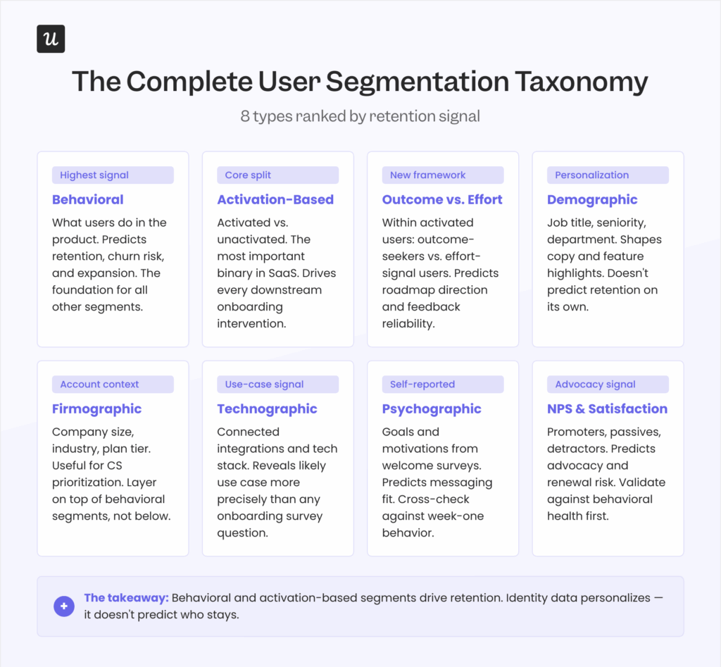 User Segmentation in SaaS: The Definitive Guide