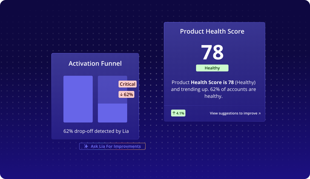 Lia AI agent proactively surfacing analytics insights and recommendations in Userpilot
