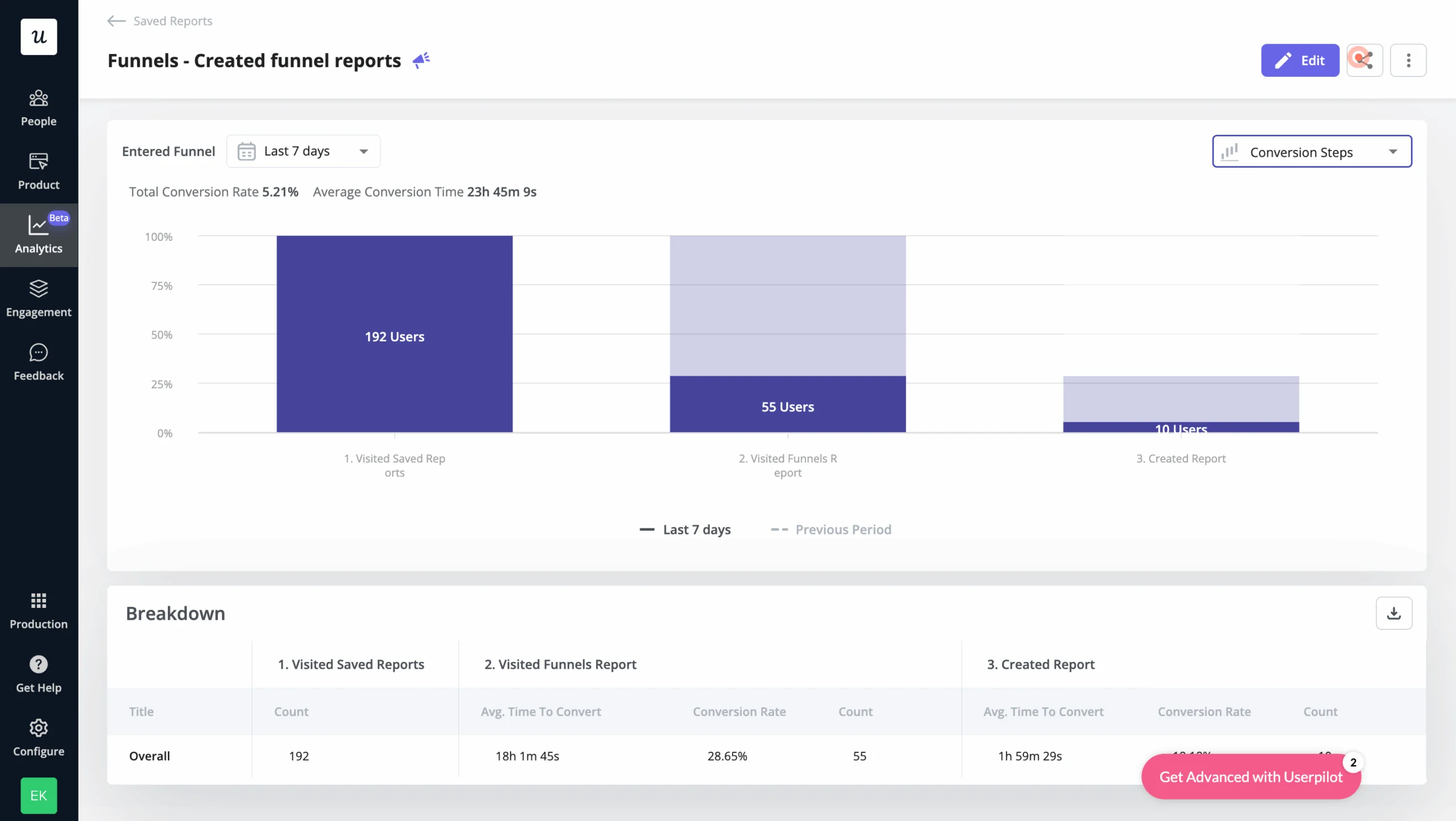 Funnel report generated with Userpilot.